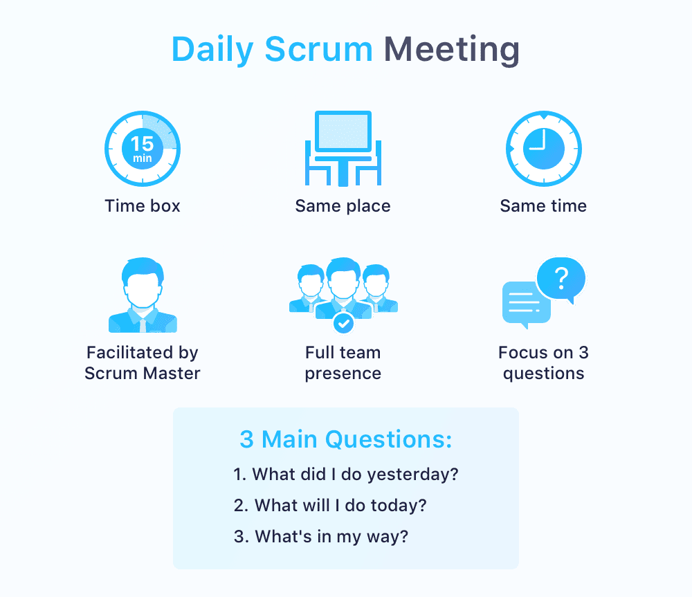 Daily meetings