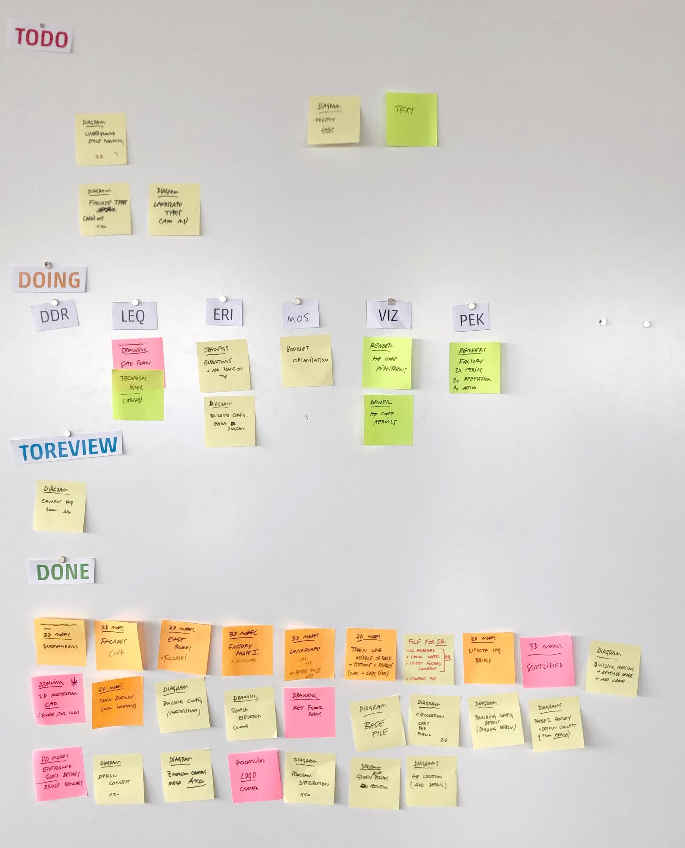 Kanban Board