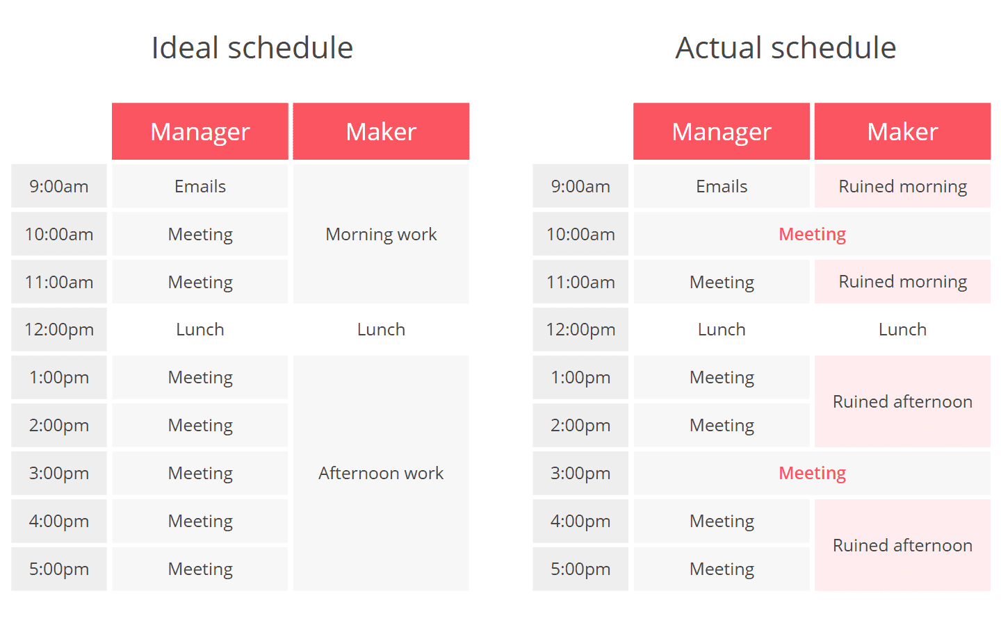 Maker's Schedule, Manager's Schedule 